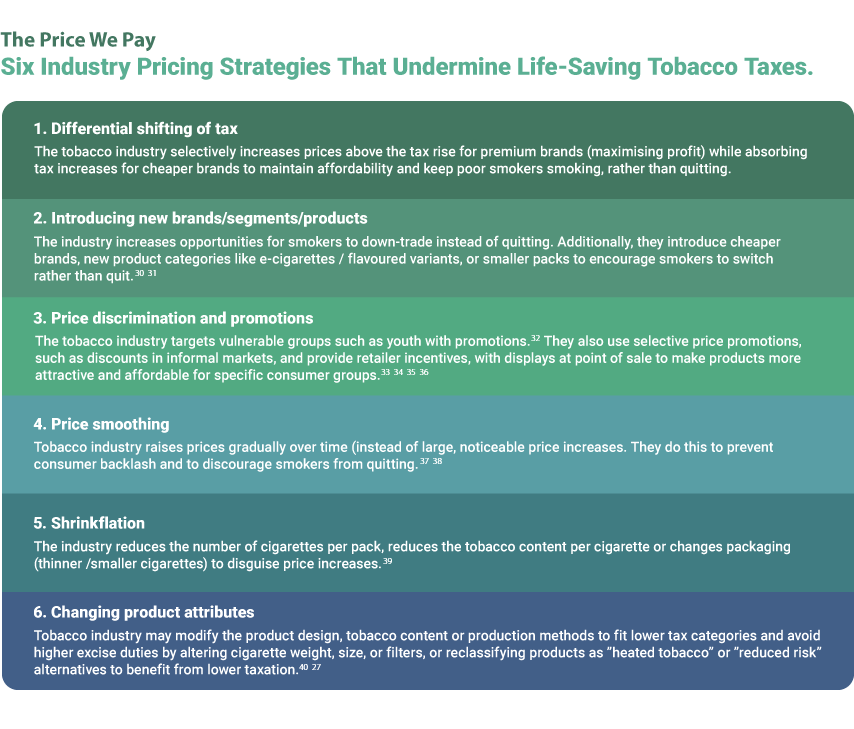 four important strategies for resisting tobacco Counseling CATCH My Breath | Onslow
